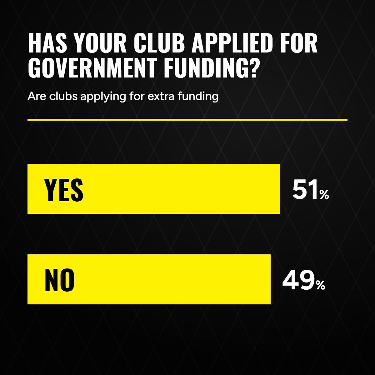 Has your club applied for government funding?