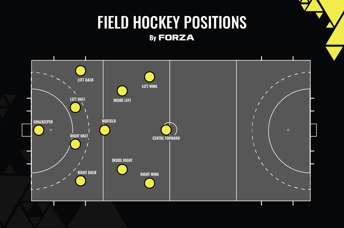 field hockey positions