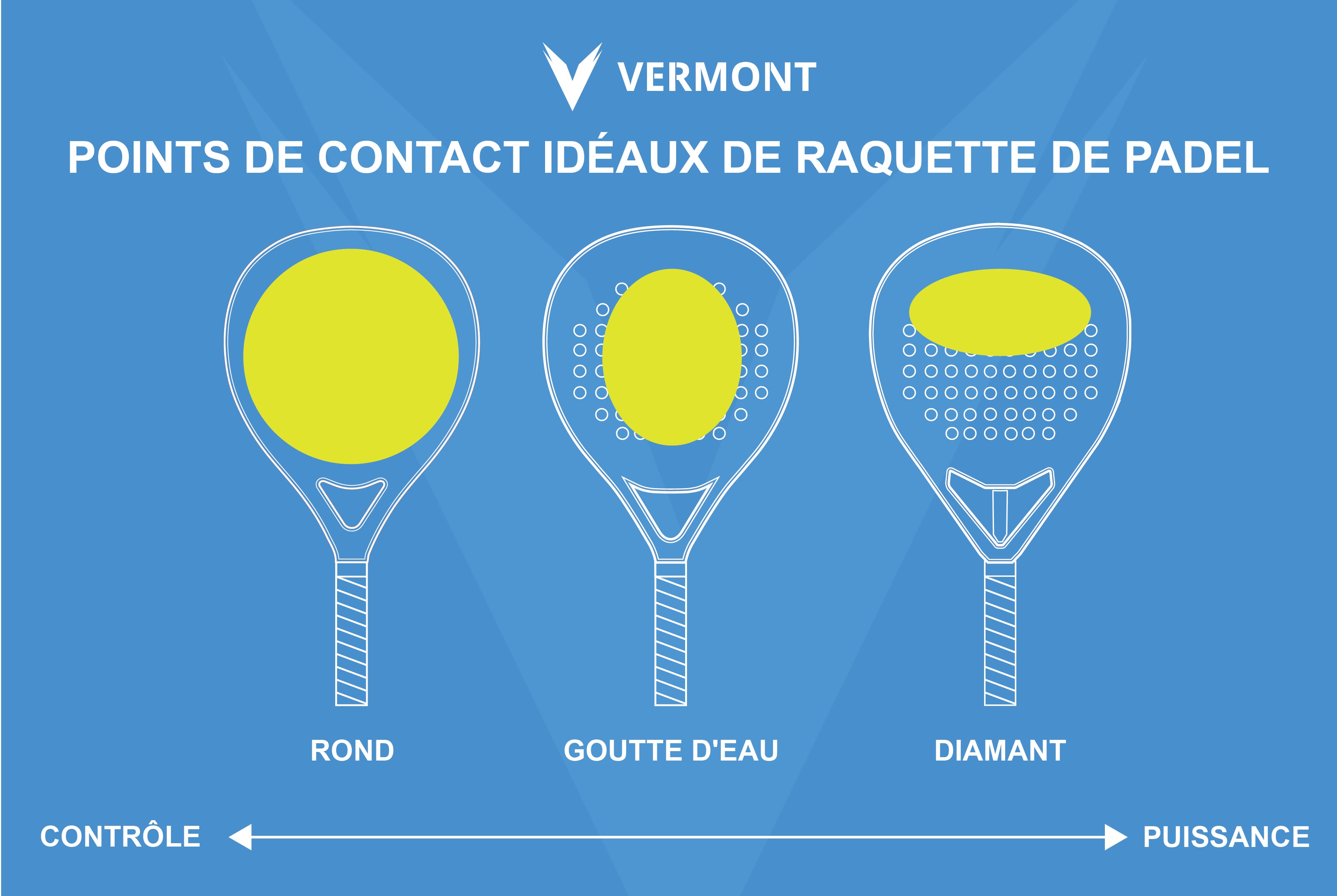 Padel Racket Sweet Spots Padel Racket Sweet Spots