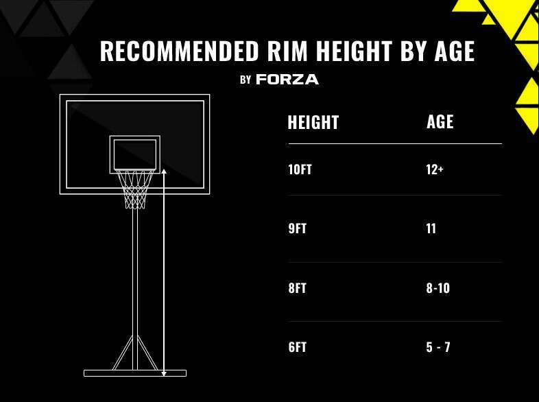 Basketball Rim size chart