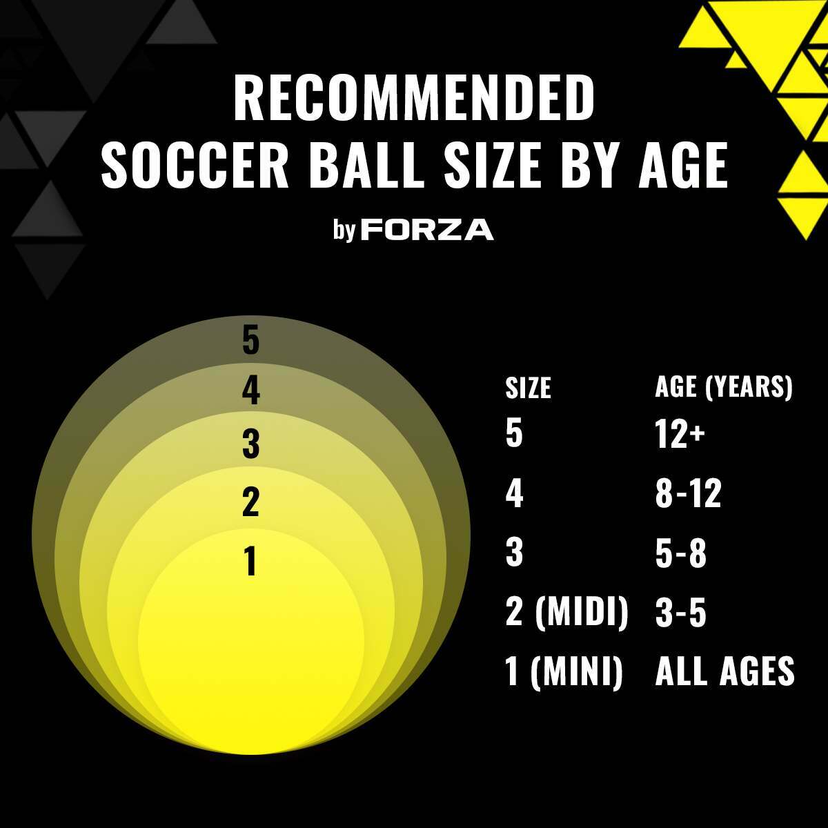 soccer ball size chart