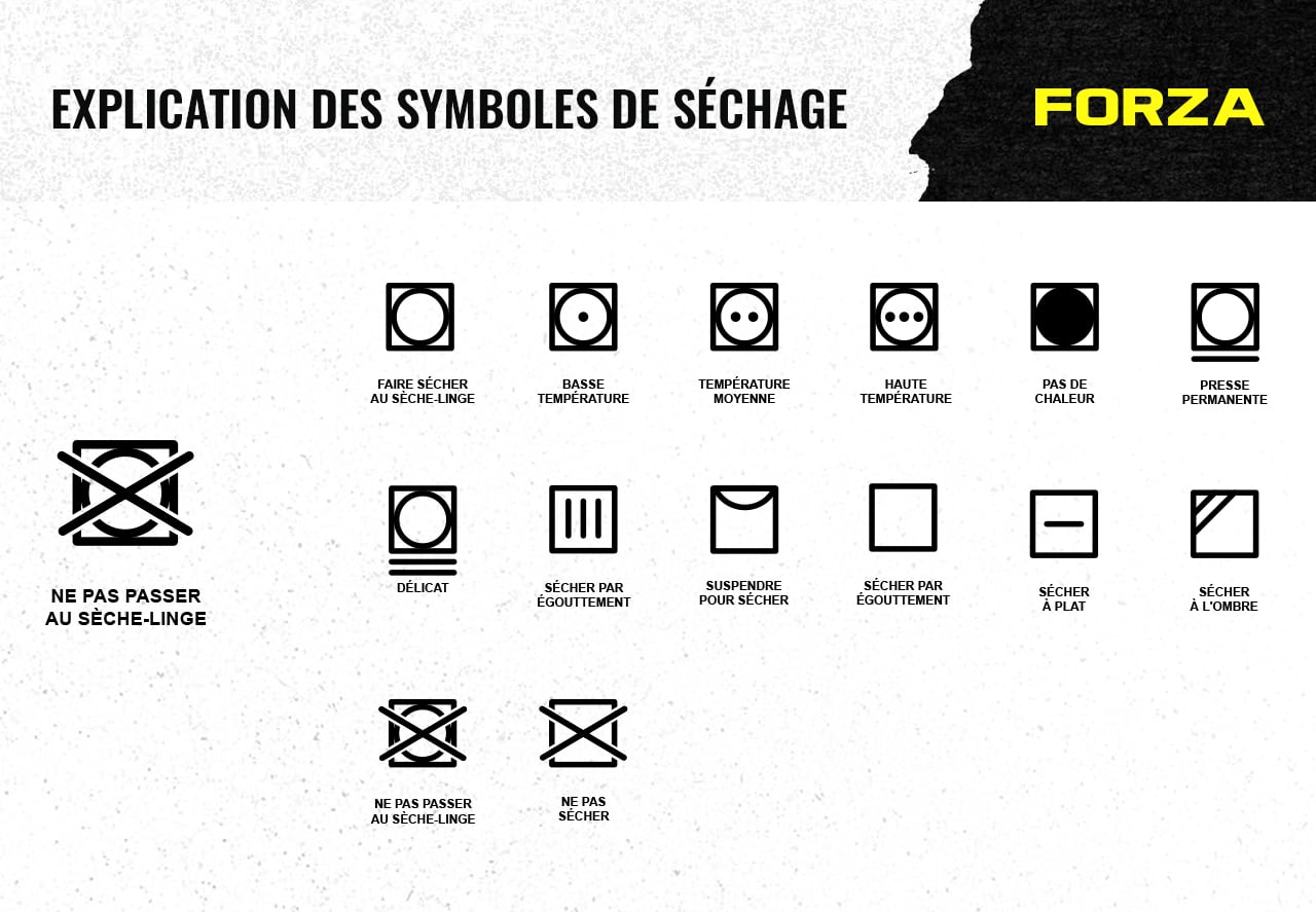 Drying symbols explained