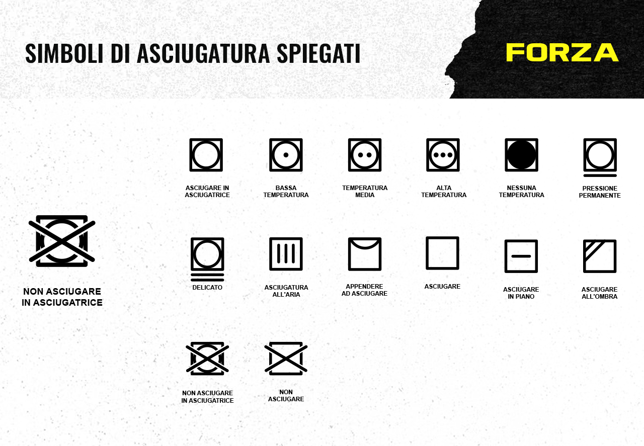 Drying symbols explained